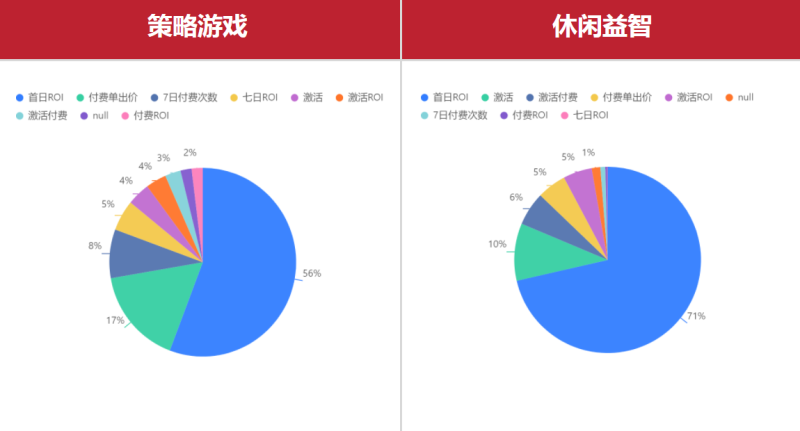 快手游戏行业2022年春节流量预估&营销策略-6 快手游戏行业2022年春节流量预估&营销策略-6