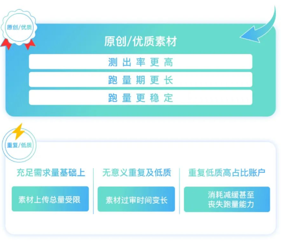 快手广告素材如何起量?如何优化? 快手广告素材如何起量?如何优化?