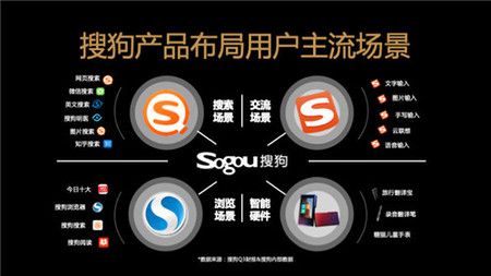 搜狗搜索图文推广的优势条件,点这里看看! 搜狗搜索图文推广的优势条件,点这里看看!