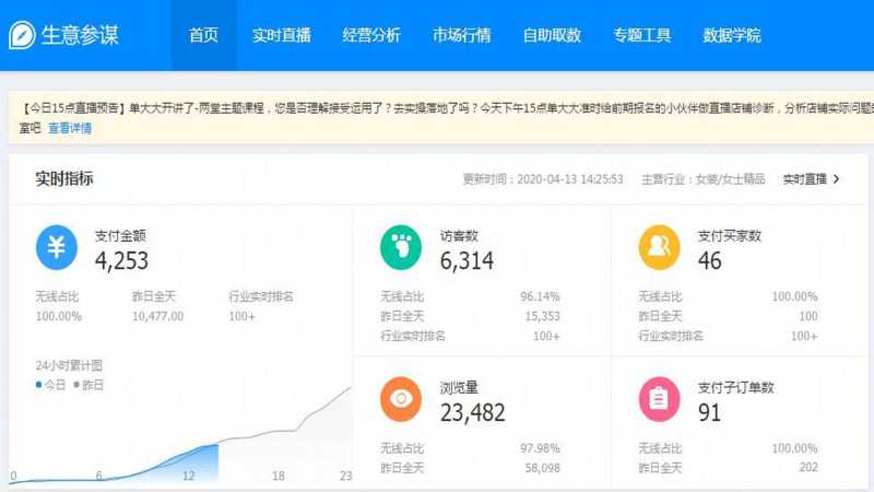 访客数是什么意思（淘宝提升访客的方法）
