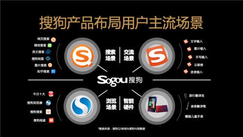 带你了解搜狗广告投放平台,搜狗信息流开户政策 带你了解搜狗广告投放平台,搜狗信息流开户政策