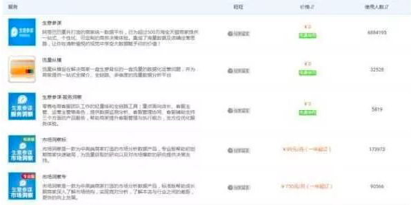 淘宝上开个网店要多少钱（淘宝店运营大概需要的费用）