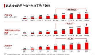 拼多多统计数据揭秘：为何它能够迅速崛起？