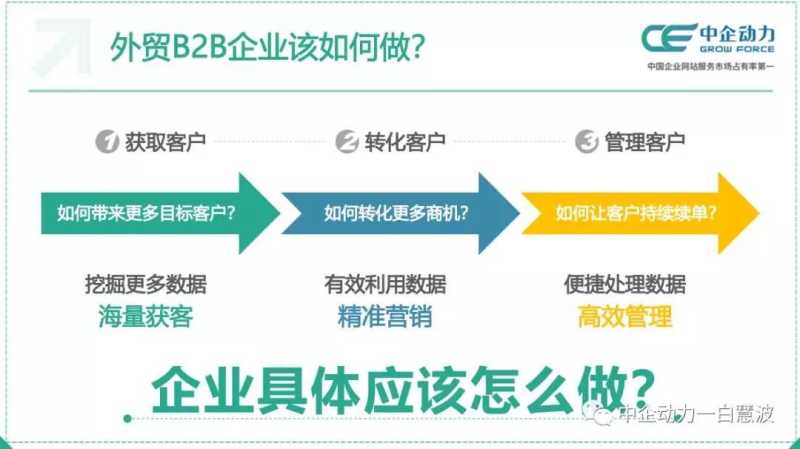 中小外贸企业渠道资源较少，如何拓展业务？