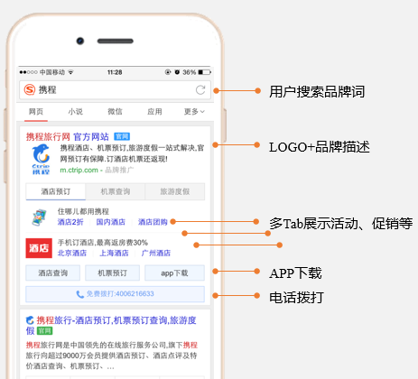 搜狗搜索移动端商业产品广告资源有哪些？