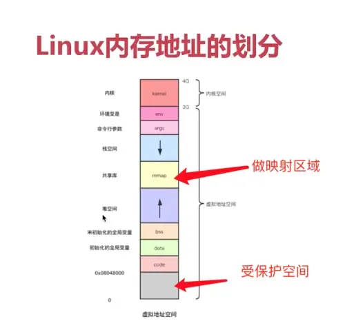 音视频学习笔记