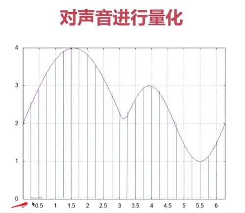 音视频学习笔记