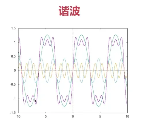 音视频学习笔记