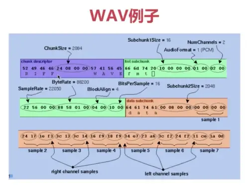 音视频学习笔记