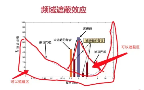 音视频学习笔记