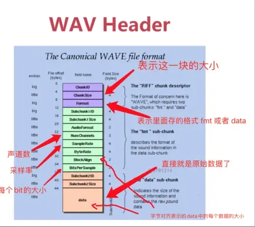 音视频学习笔记