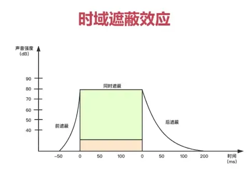 音视频学习笔记