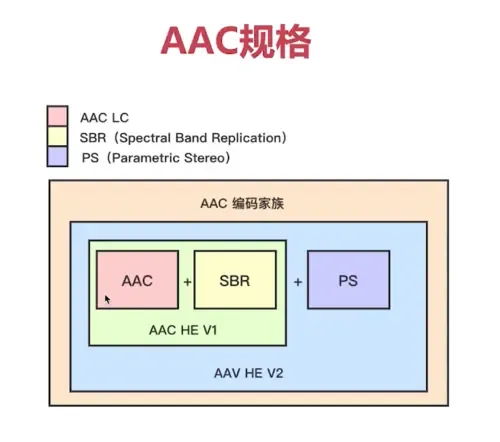 音视频学习笔记