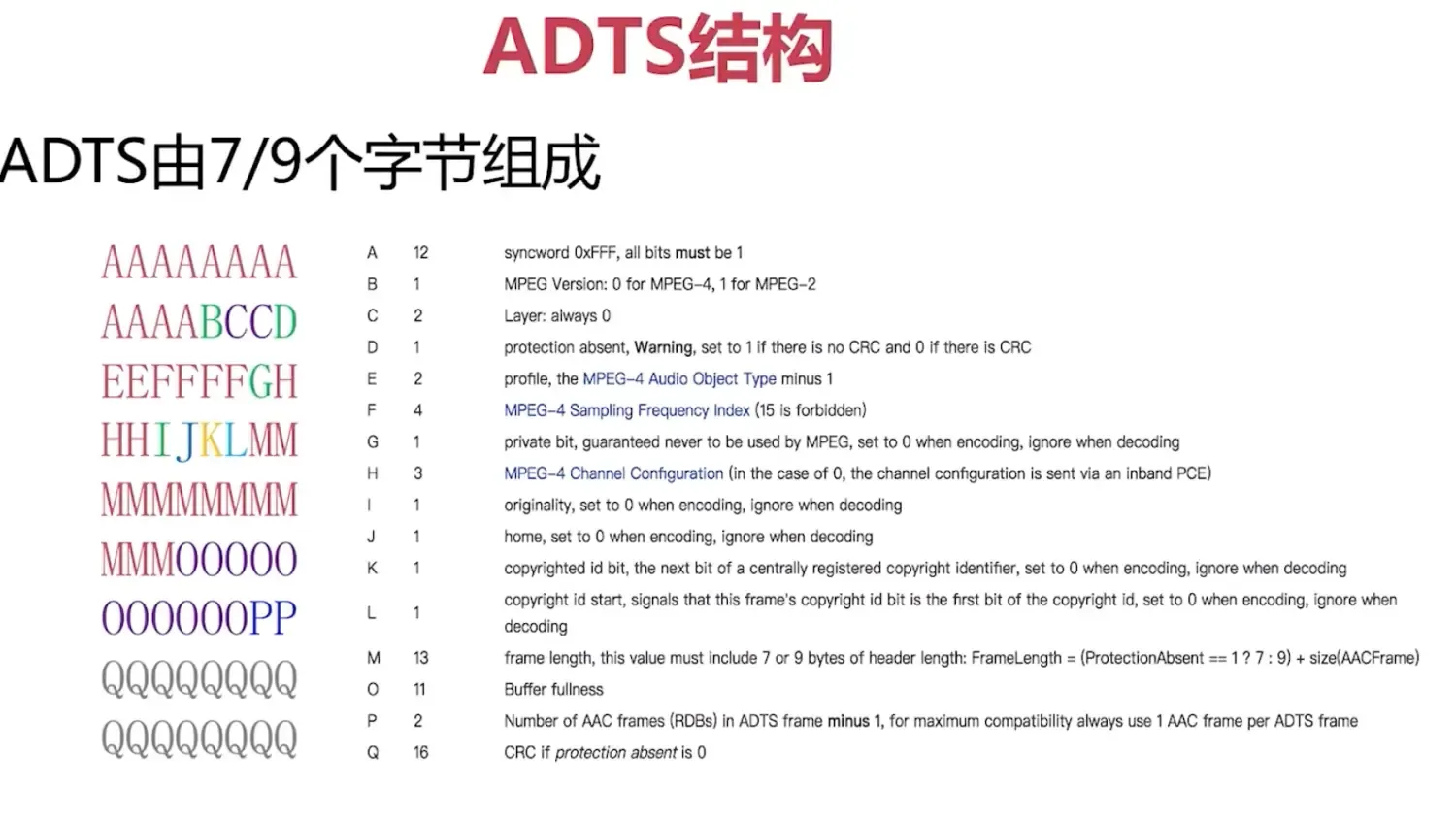 音视频学习笔记
