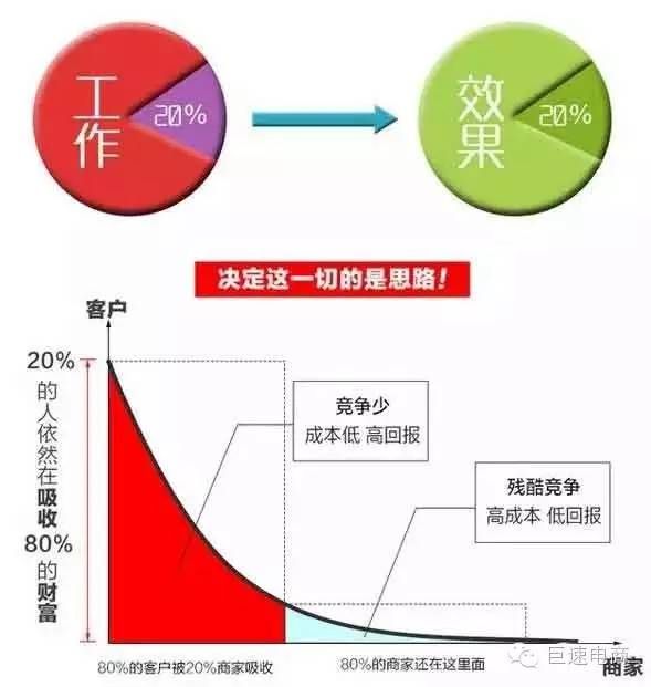（详）淘宝如何运营新品获取流量？