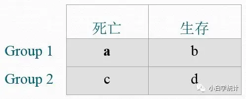 ZT:小白学统计——OS:log-rank与Wilcoxon检验 ZT:小白学统计——OS:log-rank与Wilcoxon检验