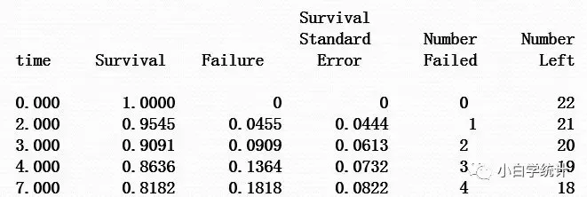 ZT:小白学统计——OS:log-rank与Wilcoxon检验 ZT:小白学统计——OS:log-rank与Wilcoxon检验
