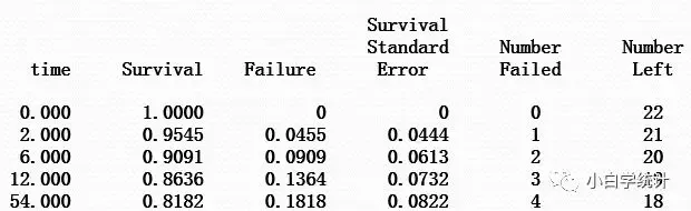 ZT:小白学统计——OS:log-rank与Wilcoxon检验 ZT:小白学统计——OS:log-rank与Wilcoxon检验