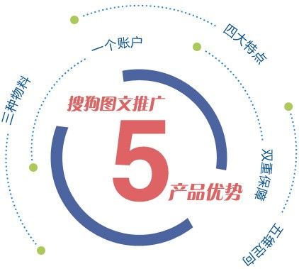 搜狗信息流广告代理商电话是多少? 搜狗信息流广告代理商电话是多少?