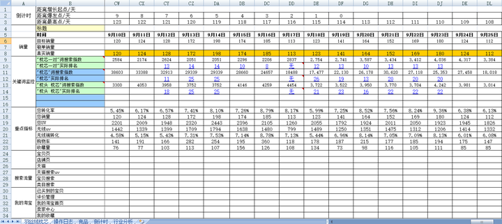 淘宝客都是如何推广的(有哪些技巧) 淘宝客都是如何推广的(有哪些技巧)