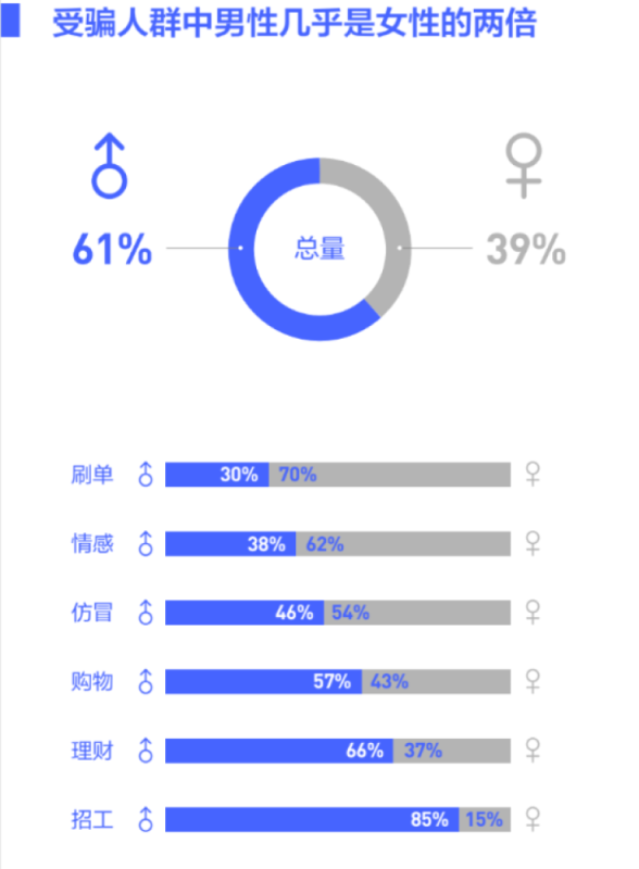 抖音发布《2022年反诈报告》:日均发出150多万次 抖音发布《2022年反诈报告》:日均发出150多万次