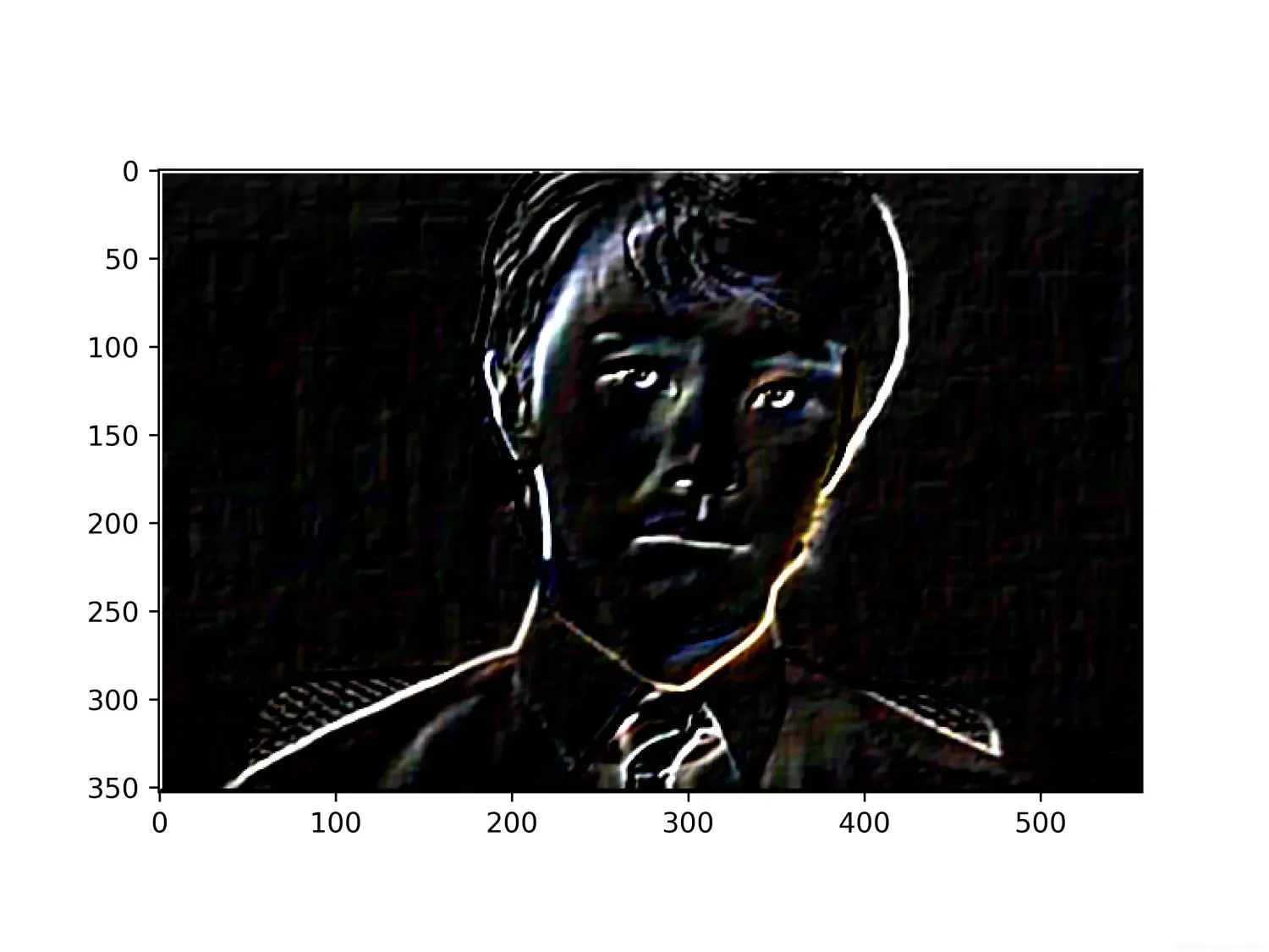 [图像算法]-卷积神经网络(CNN)中的卷积核到底是如何提取图像特征的(python实现图像卷积运算)