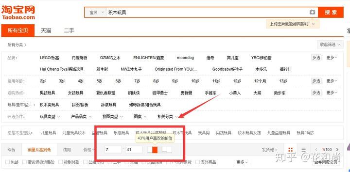淘宝店铺运营五大套路，让你销量翻倍！