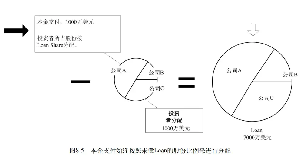 阅读笔记-领域驱动设计-第八章–建模突破