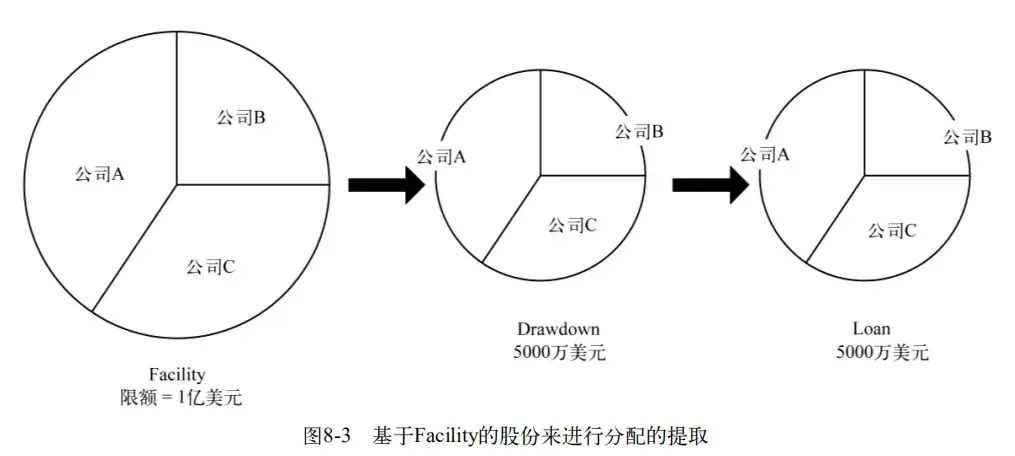 阅读笔记-领域驱动设计-第八章–建模突破