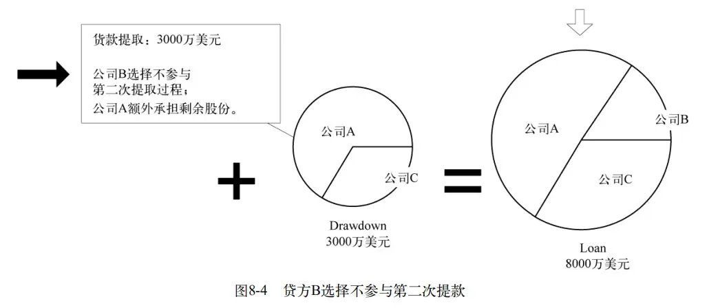 阅读笔记-领域驱动设计-第八章–建模突破