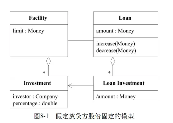 阅读笔记-领域驱动设计-第八章–建模突破