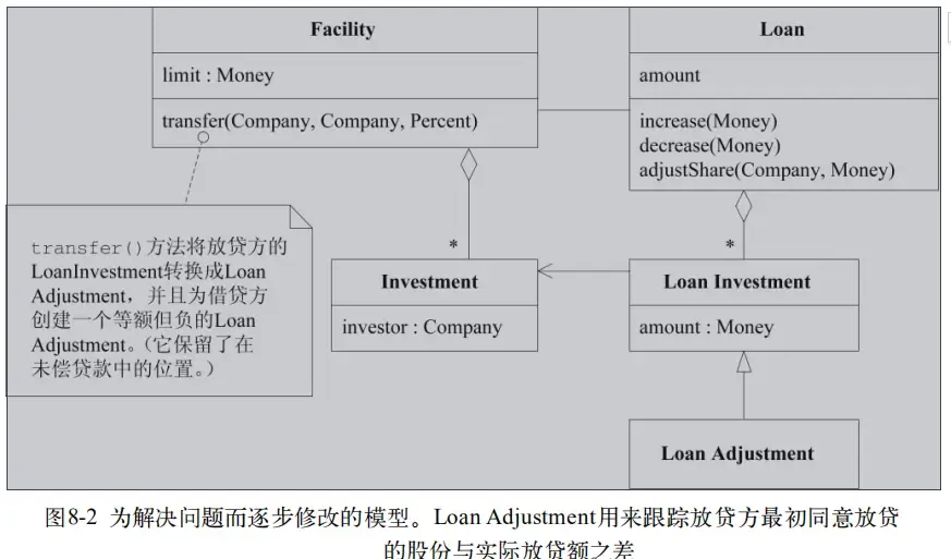 阅读笔记-领域驱动设计-第八章–建模突破