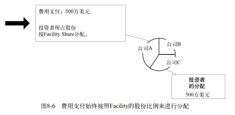 阅读笔记-领域驱动设计-第八章–建模突破