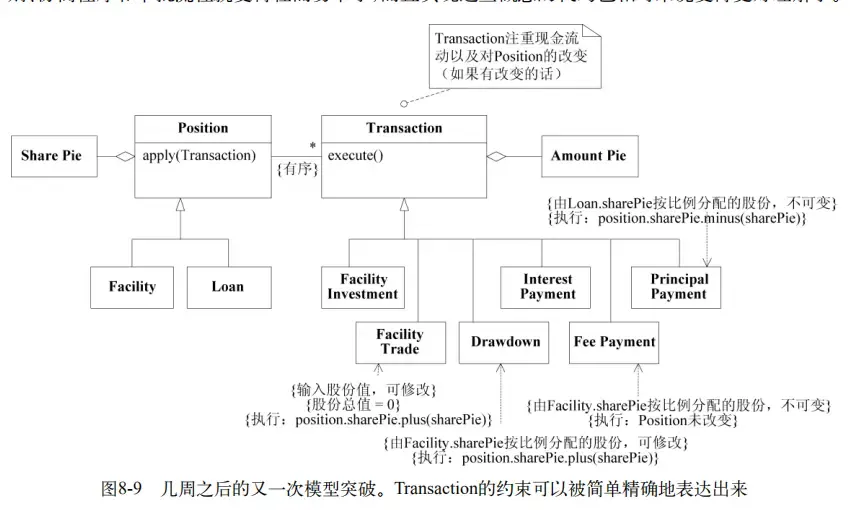 阅读笔记-领域驱动设计-第八章–建模突破