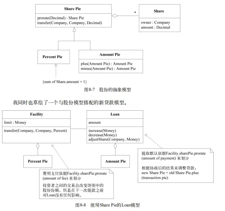阅读笔记-领域驱动设计-第八章–建模突破