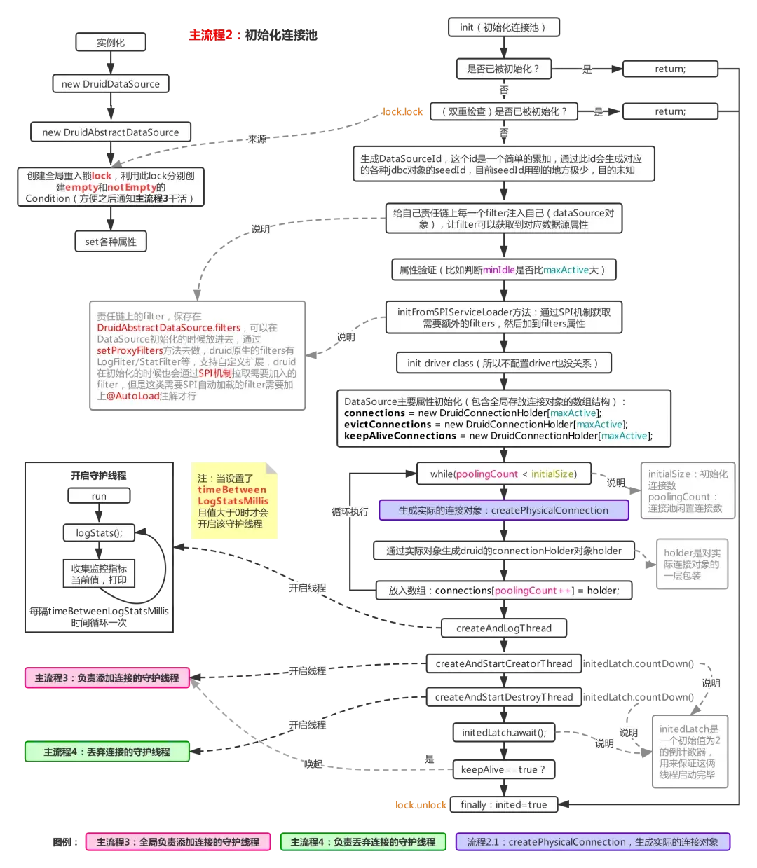 抖音小店什么时间直播自然流量好?附开通条件(抖音直播开店需要什么条件) 抖音小店什么时间直播自然流量好?附开通条件(抖音直播开店需要什么条件)