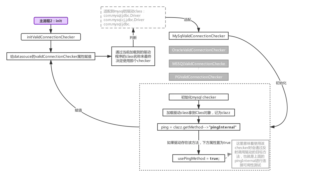 聊聊Druid?从底层的分析Druid是如何管理数据库连接? 聊聊Druid?从底层的分析Druid是如何管理数据库连接?