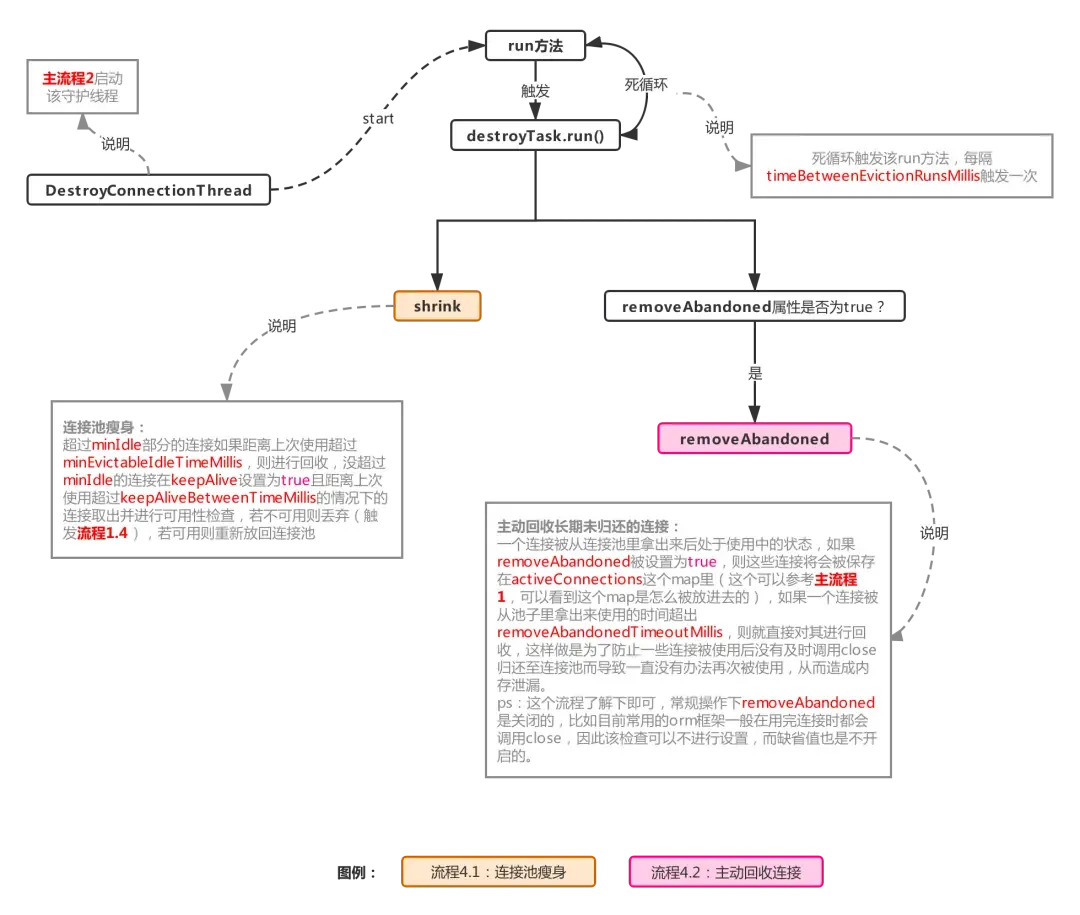 聊聊Druid?从底层的分析Druid是如何管理数据库连接? 聊聊Druid?从底层的分析Druid是如何管理数据库连接?