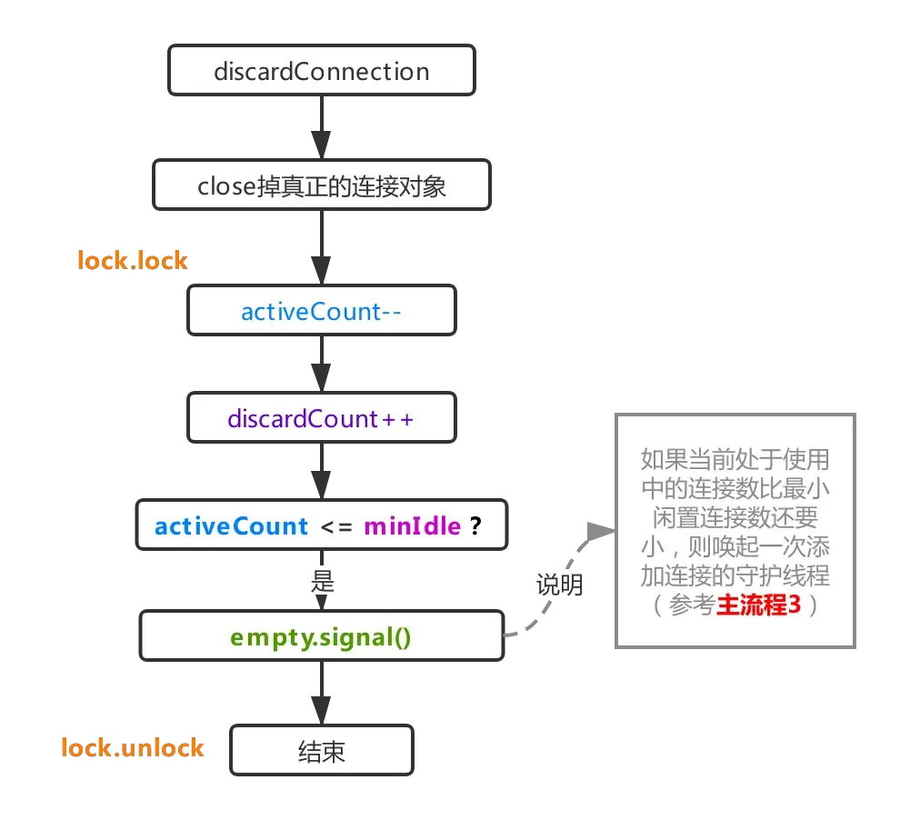 聊聊Druid?从底层的分析Druid是如何管理数据库连接? 聊聊Druid?从底层的分析Druid是如何管理数据库连接?