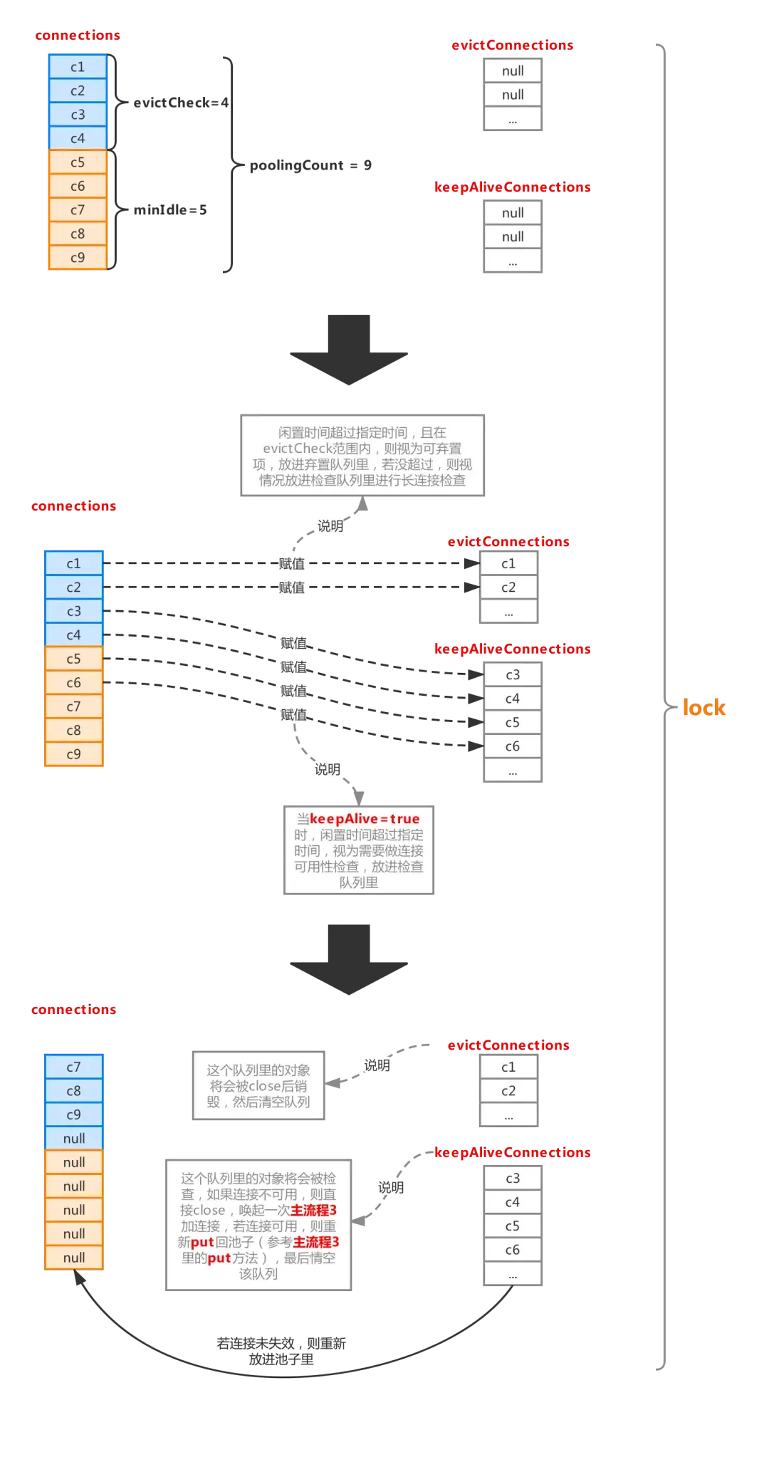 聊聊Druid?从底层的分析Druid是如何管理数据库连接? 聊聊Druid?从底层的分析Druid是如何管理数据库连接?