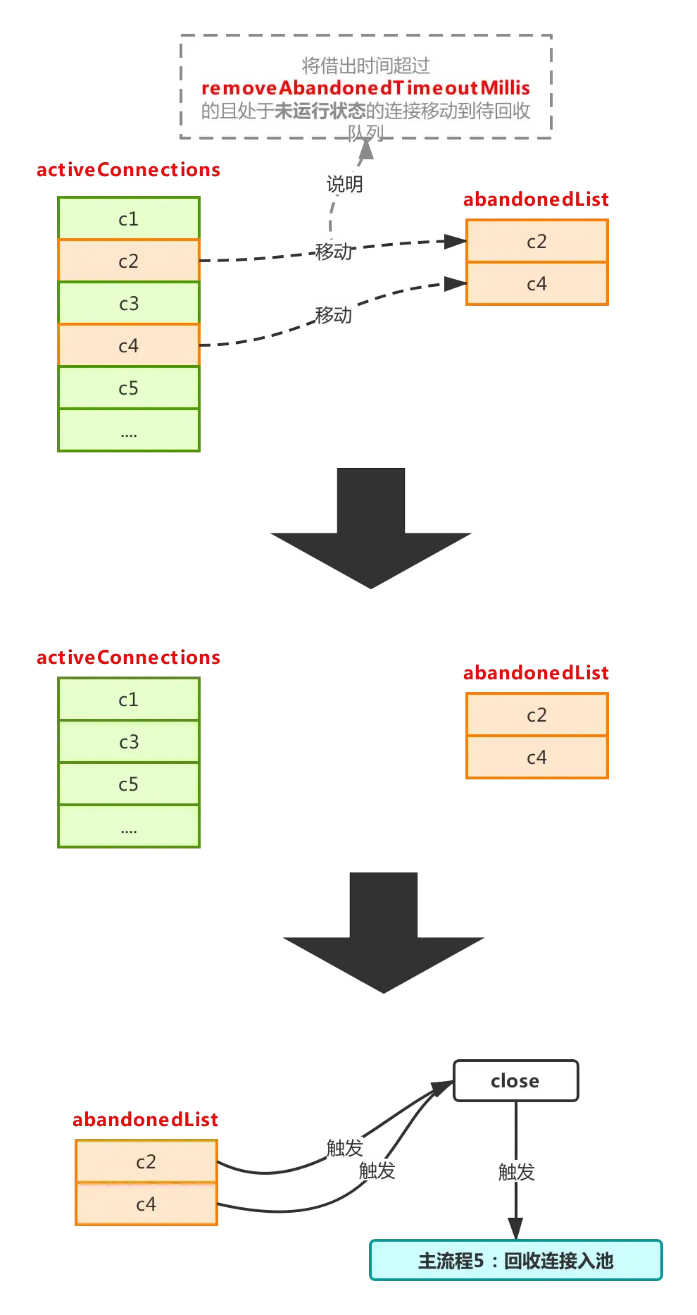 聊聊Druid?从底层的分析Druid是如何管理数据库连接? 聊聊Druid?从底层的分析Druid是如何管理数据库连接?