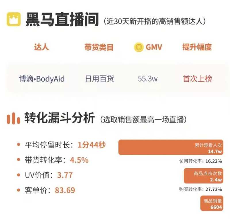 一周抖音资讯新鲜出炉!来看看最新的抖音黑马 一周抖音资讯新鲜出炉!来看看最新的抖音黑马