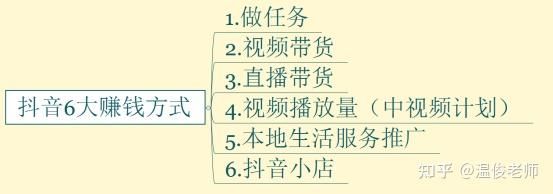 想做好抖音必读：2022年抖音最新资讯，最新玩法