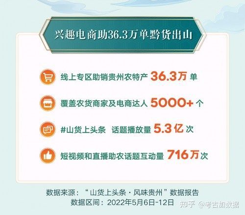 抖音兴趣电商最新资讯在哪里看？想第一时间了