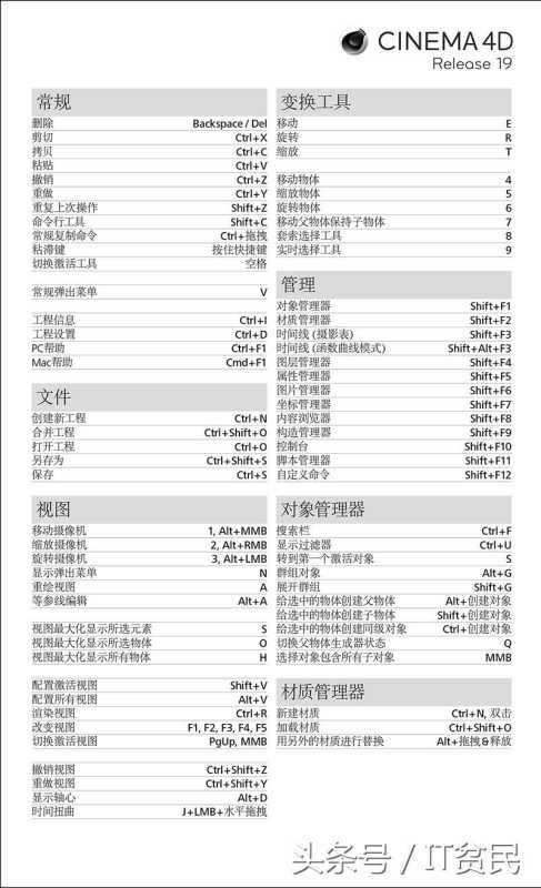 c4d快捷键大全表格（cad常用快捷键一览表）