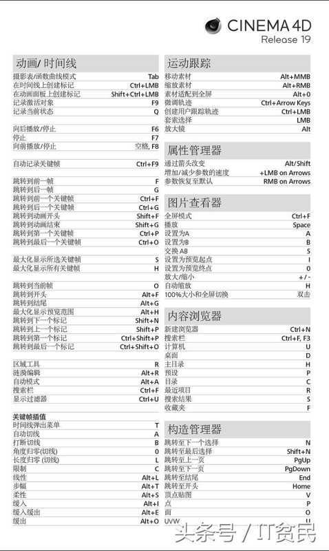 c4d快捷键大全表格（cad常用快捷键一览表）