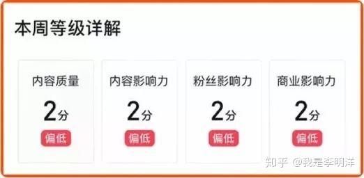 【抖音资讯解读】三分钟带你了解抖音最新带货