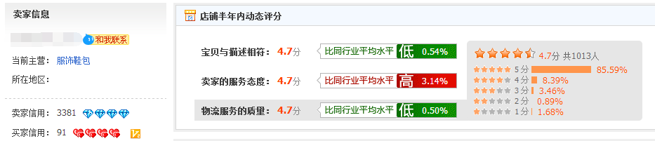 个人淘宝网店怎么推广运营？
