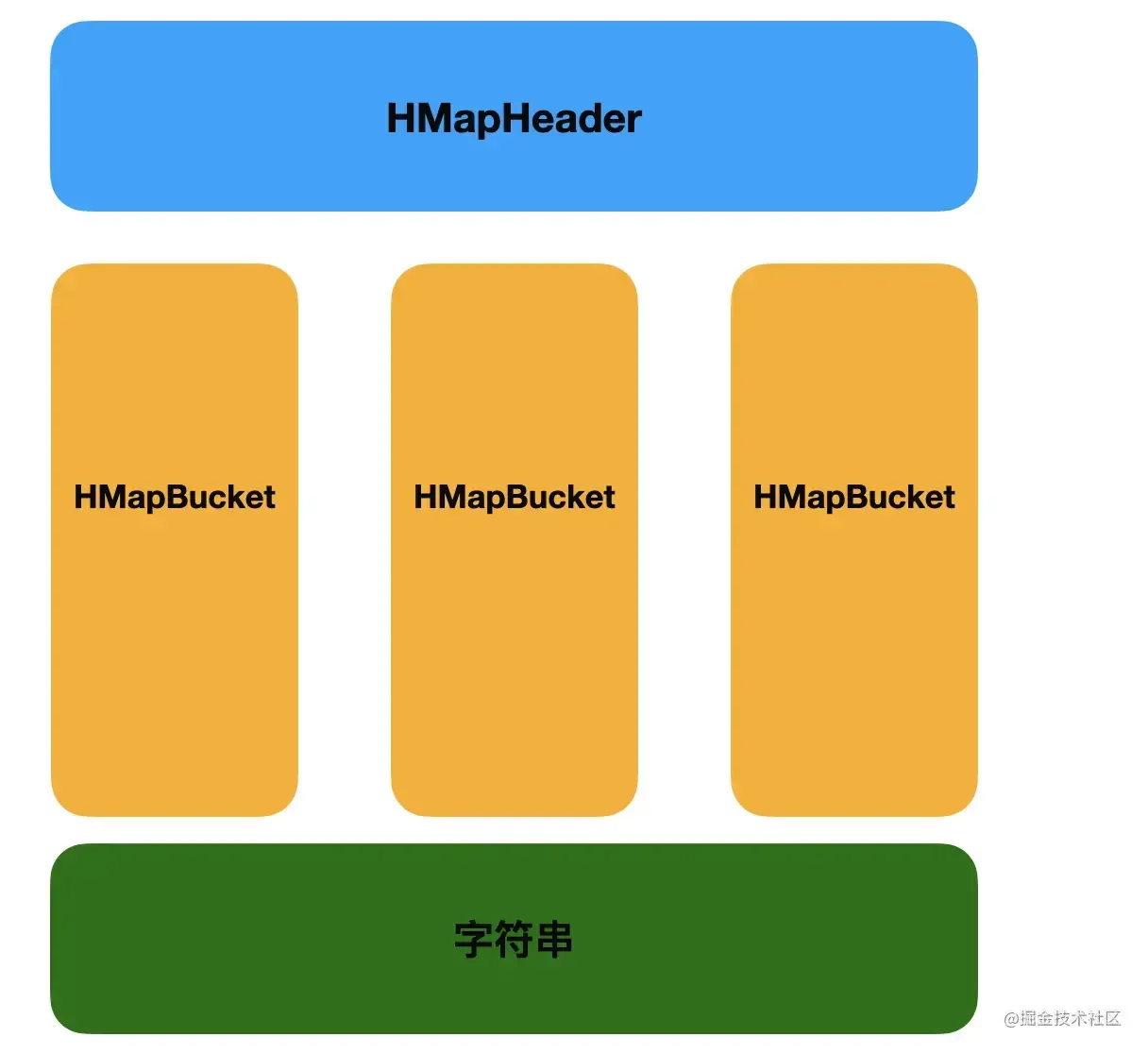 由美团文章“一款可以让大型iOS工程编译速度提升50%的工具”引出的.hmap文件探索（上）