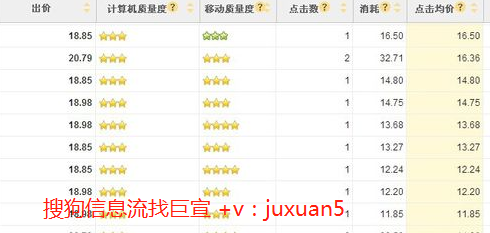 搜狗的推广费用是多少?搜狗竞价推广怎么做？